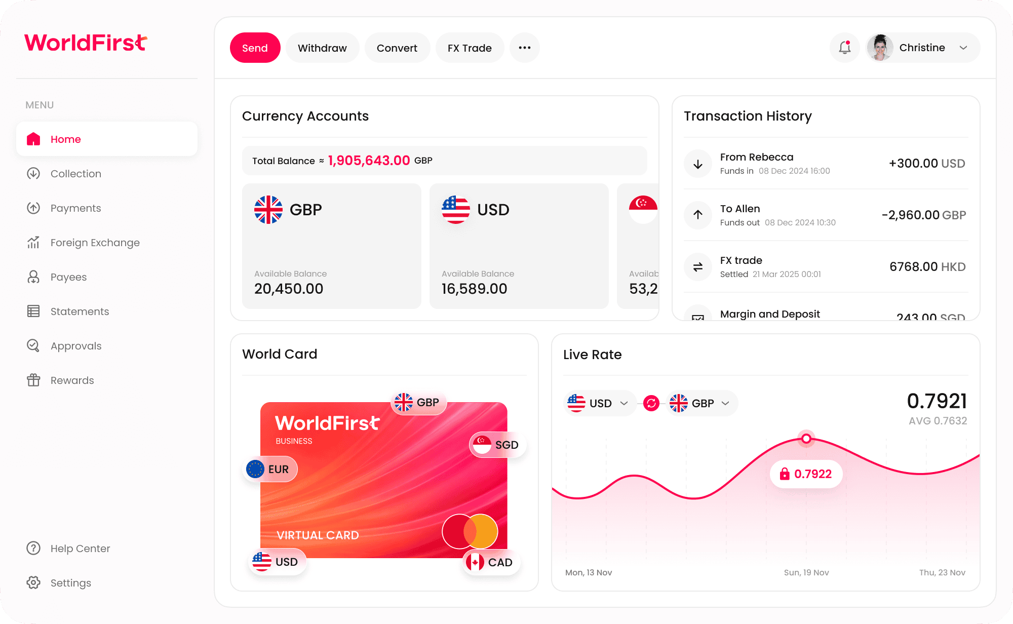 WorldFirst World Account paneli: çoklu para birimi hesapları, işlem geçmişi, World Card ve canlı döviz kuru ekranı